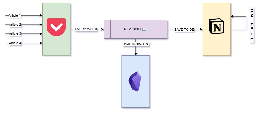 readingprocess